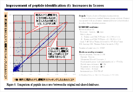 ペプチドの同定精製度向上