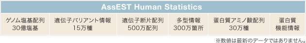 AssEST Human Statistics